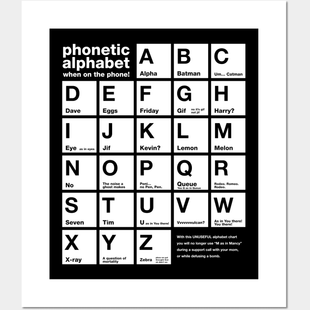 Funny Phonetic Alphabet Chart When On The Phone Wall Art by skinnyrepublic